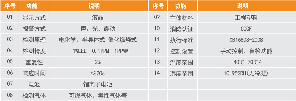 TSBX-01便携式气体探测仪 (2).jpg