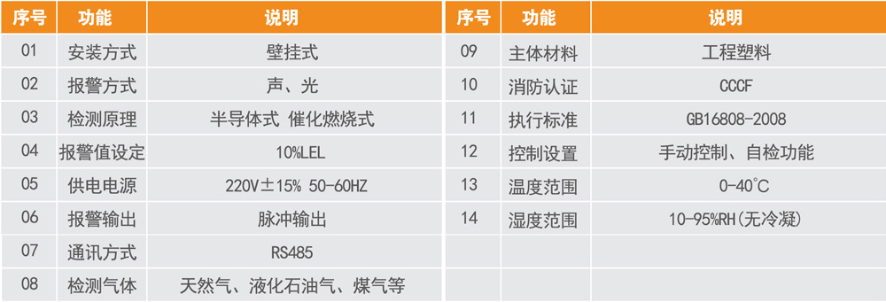 AQF-2型独立式可燃气体探测器1.jpg