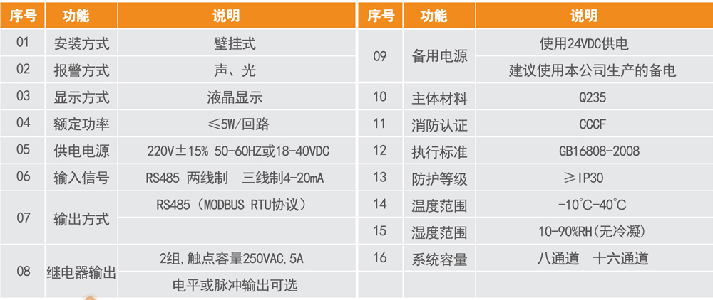 GA-TS-C100系列气体报警控制器1.jpg