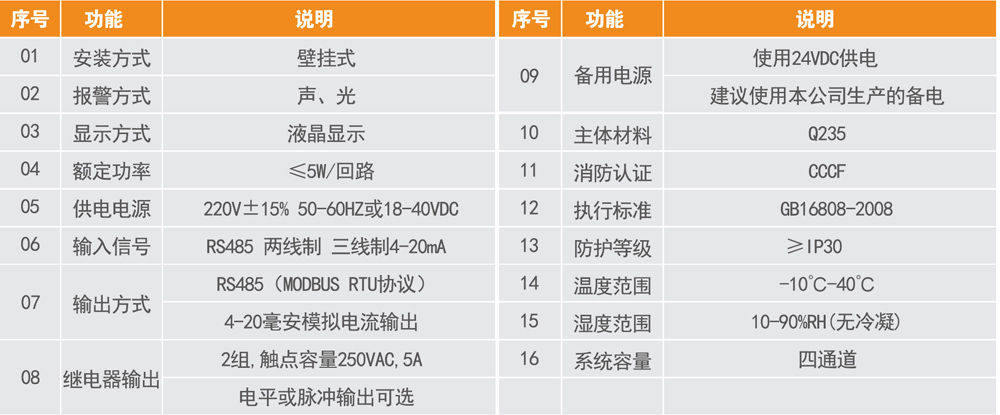 GA-TS-C100系列气体报警控制器 (3)1.jpg