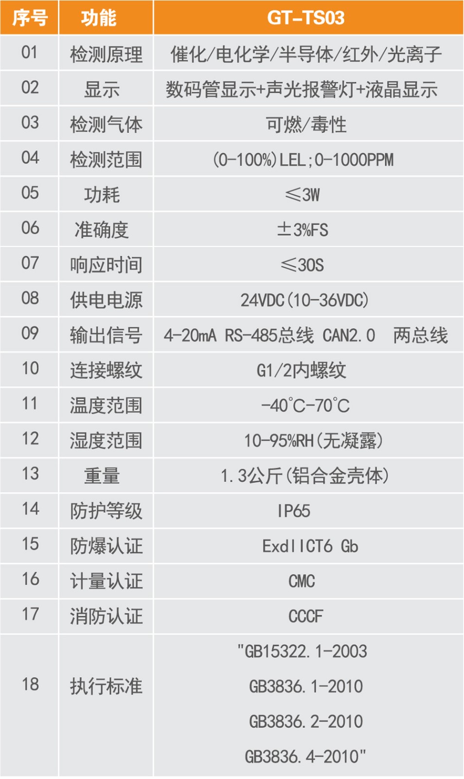 GT-TS03系列点型气体探测器1.jpg